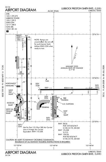 FAA Diagram