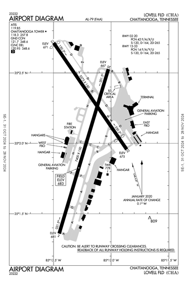 FAA Diagram