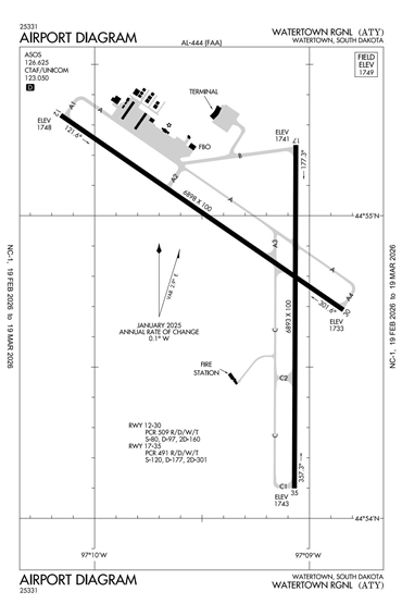 FAA Diagram