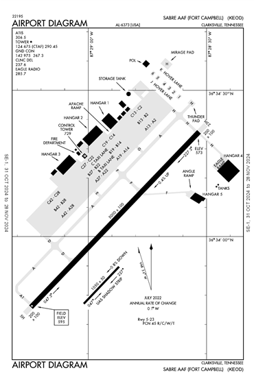 FAA Diagram