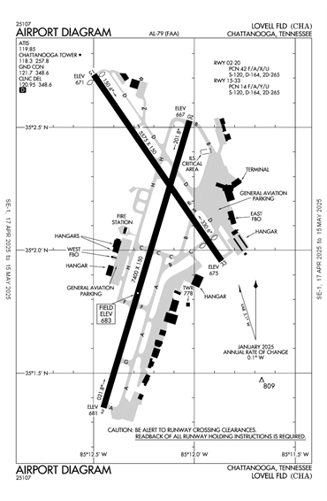 FAA Diagram