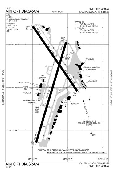 FAA Diagram