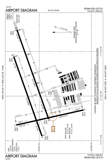 FAA Diagram