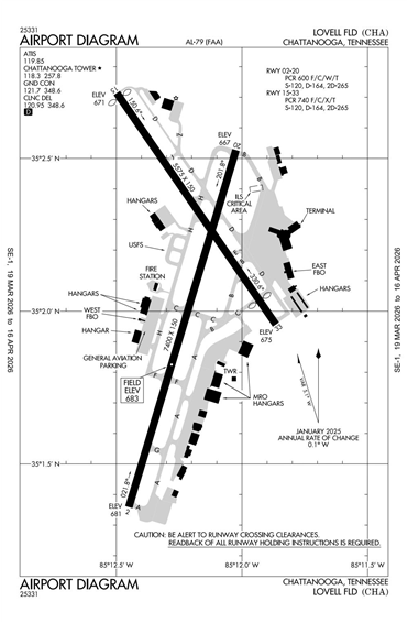 FAA Diagram