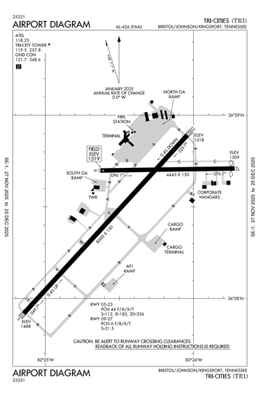 FAA Diagram