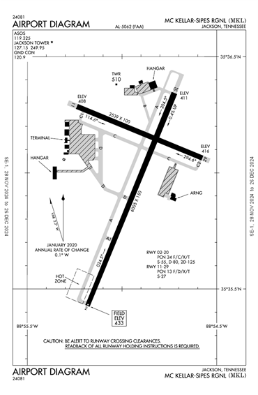 FAA Diagram