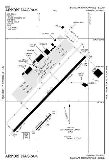FAA Diagram