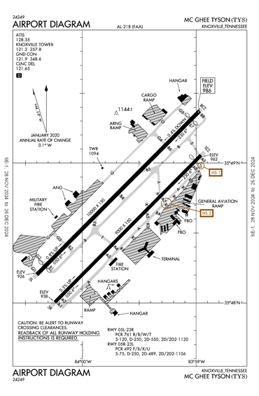 FAA Diagram