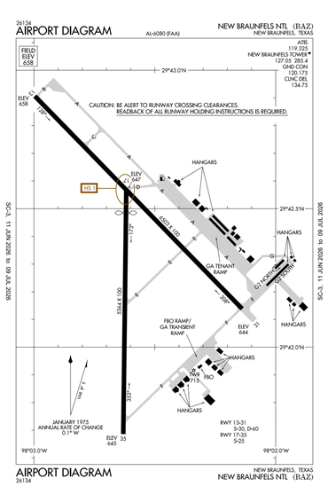FAA Diagram