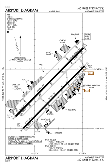 FAA Diagram