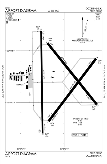 FAA Diagram
