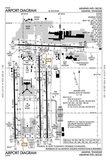 FAA Diagram