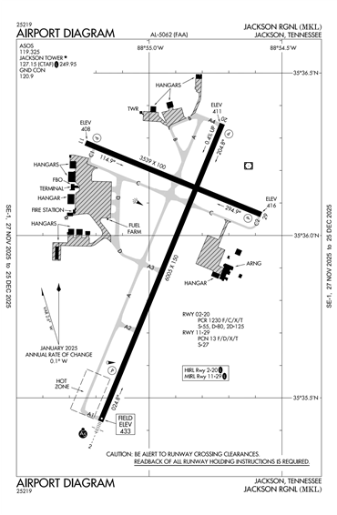 FAA Diagram