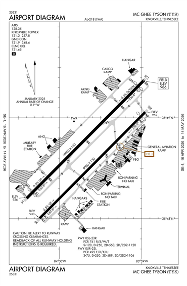 FAA Diagram