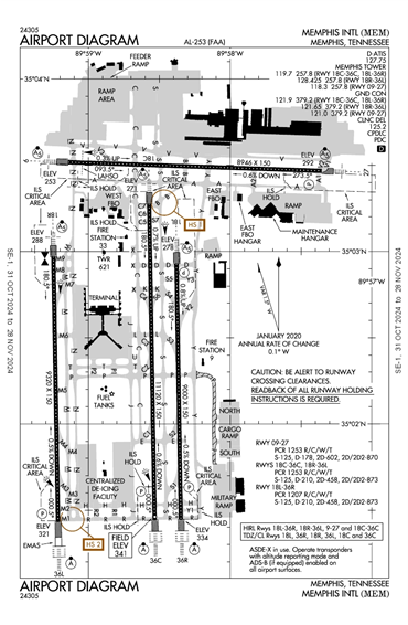 FAA Diagram