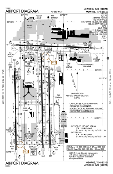 FAA Diagram