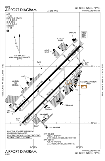 FAA Diagram