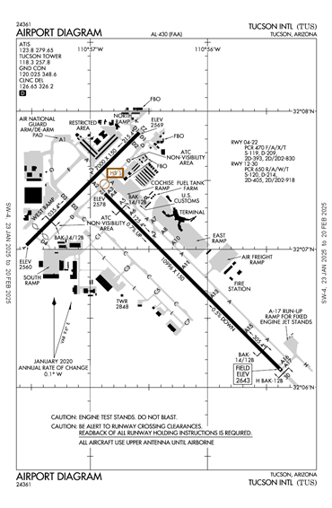 FAA Diagram