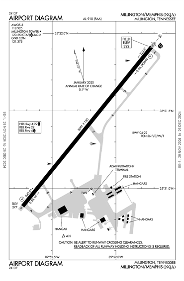 FAA Diagram