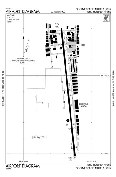 FAA Diagram