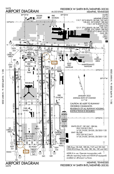 FAA Diagram