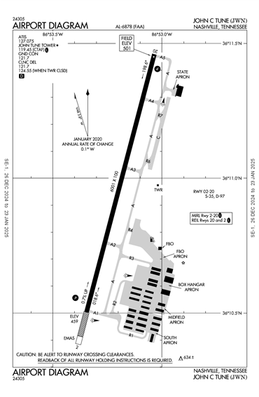 FAA Diagram