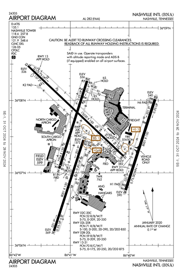 FAA Diagram