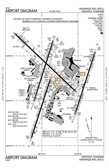 FAA Diagram