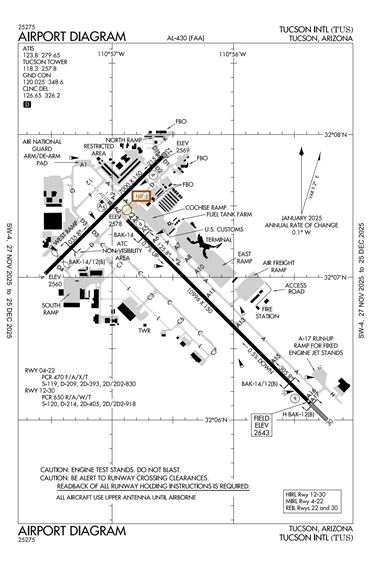 FAA Diagram