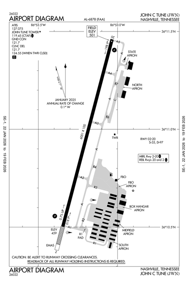 FAA Diagram