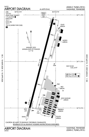 FAA Diagram