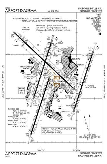 FAA Diagram
