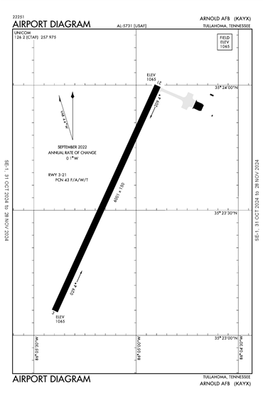 FAA Diagram