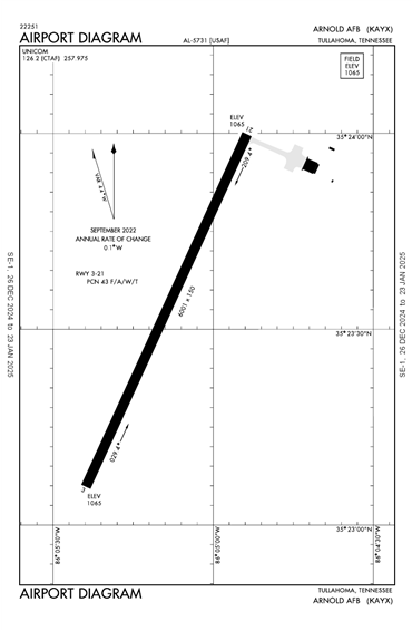 FAA Diagram