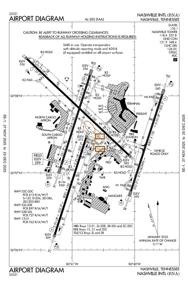 FAA Diagram