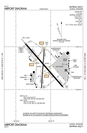 FAA Diagram