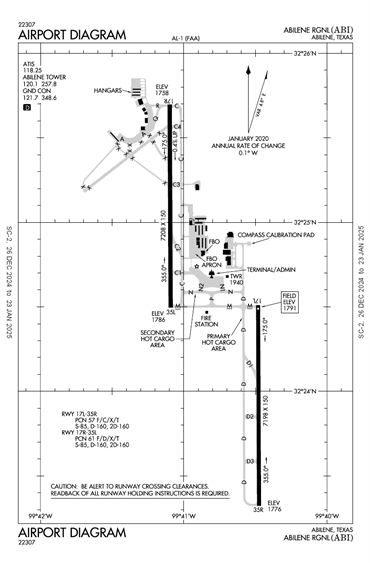 FAA Diagram