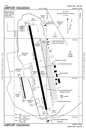 FAA Diagram