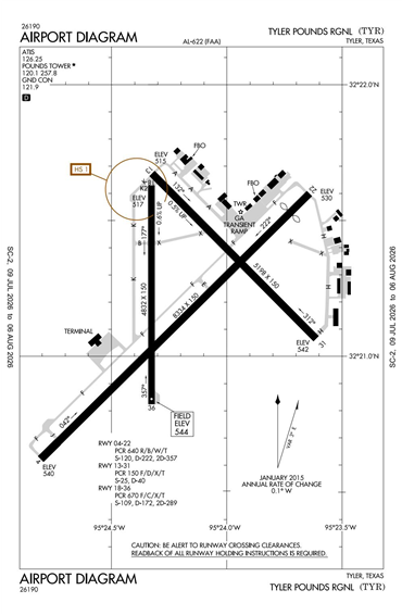 FAA Diagram