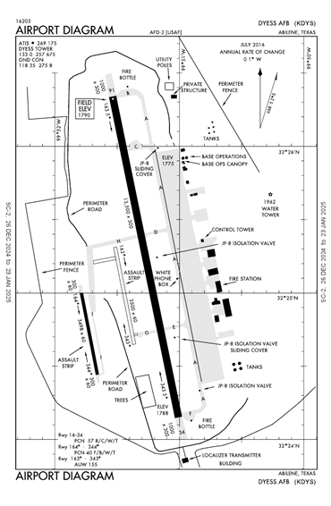 FAA Diagram