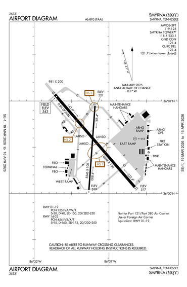 FAA Diagram