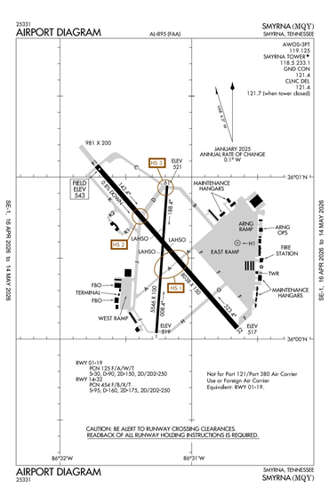 FAA Diagram