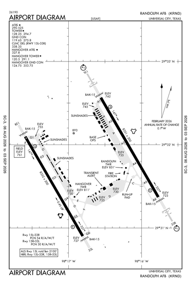 FAA Diagram