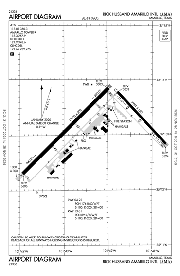 FAA Diagram