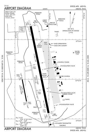 FAA Diagram