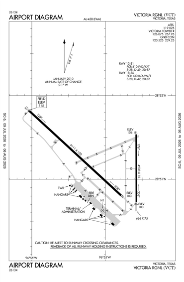 FAA Diagram