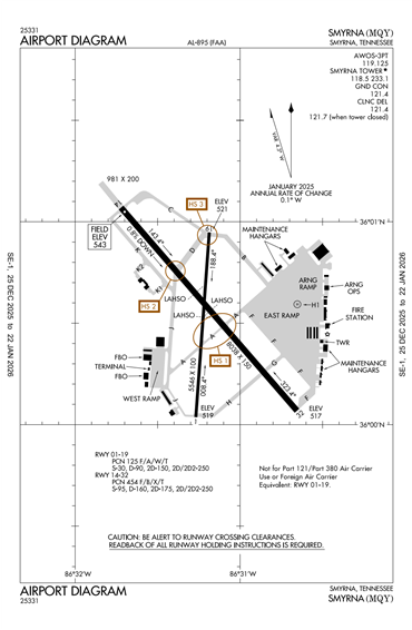 FAA Diagram