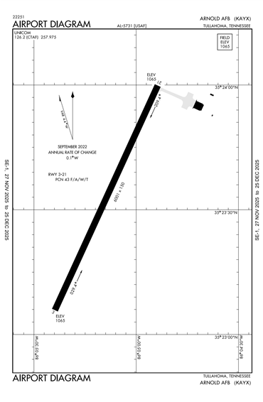 FAA Diagram