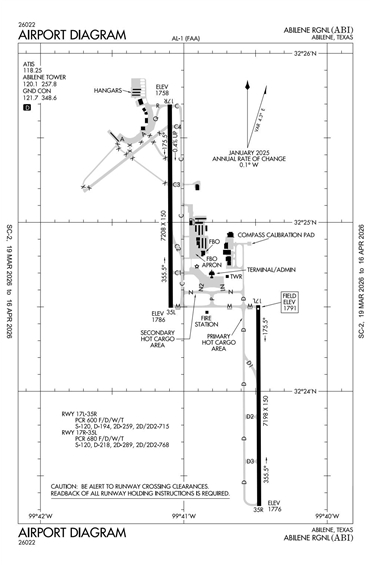 FAA Diagram