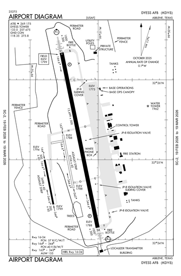 FAA Diagram